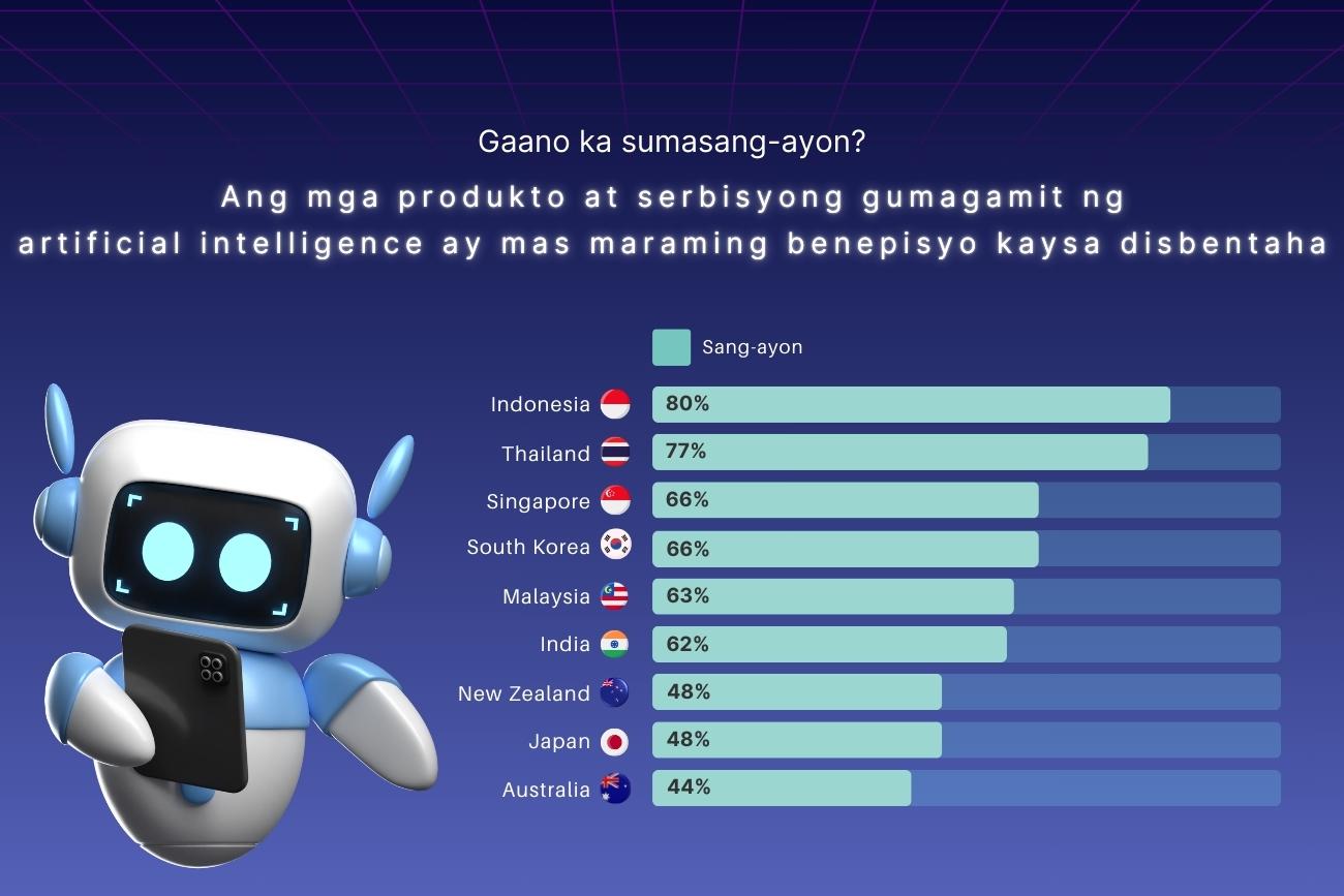 powerofAI_filPH