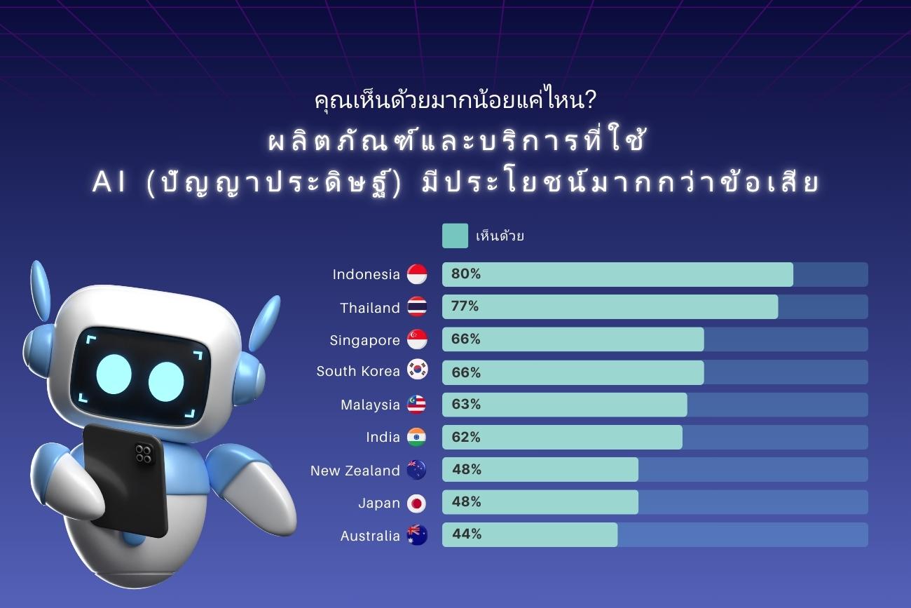 AI_th