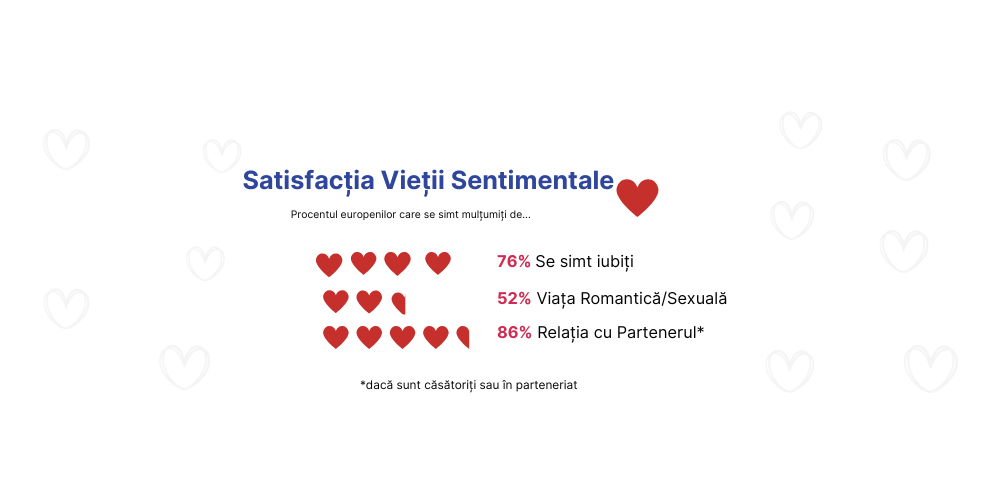 Valentine's day Campaign RO