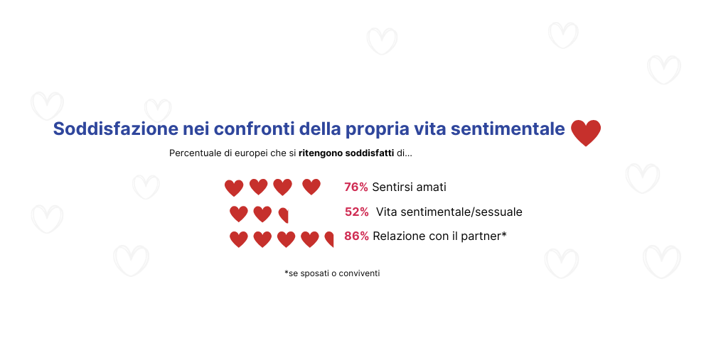 Cupid article IT