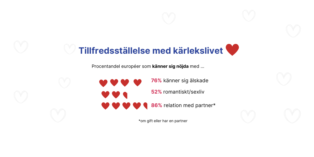 SWE cupid report