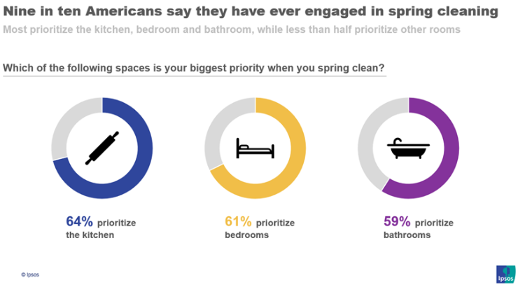 Ipsos data