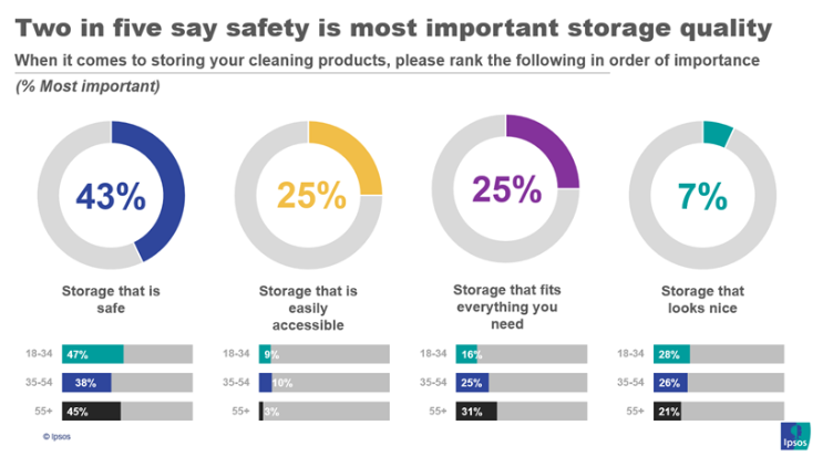 Ipsos data