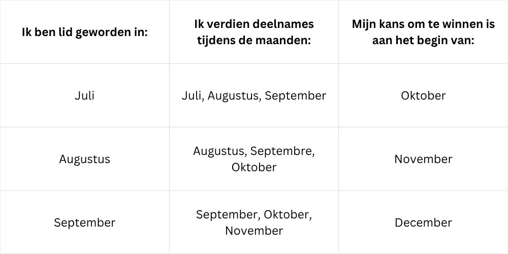 nl table 3m