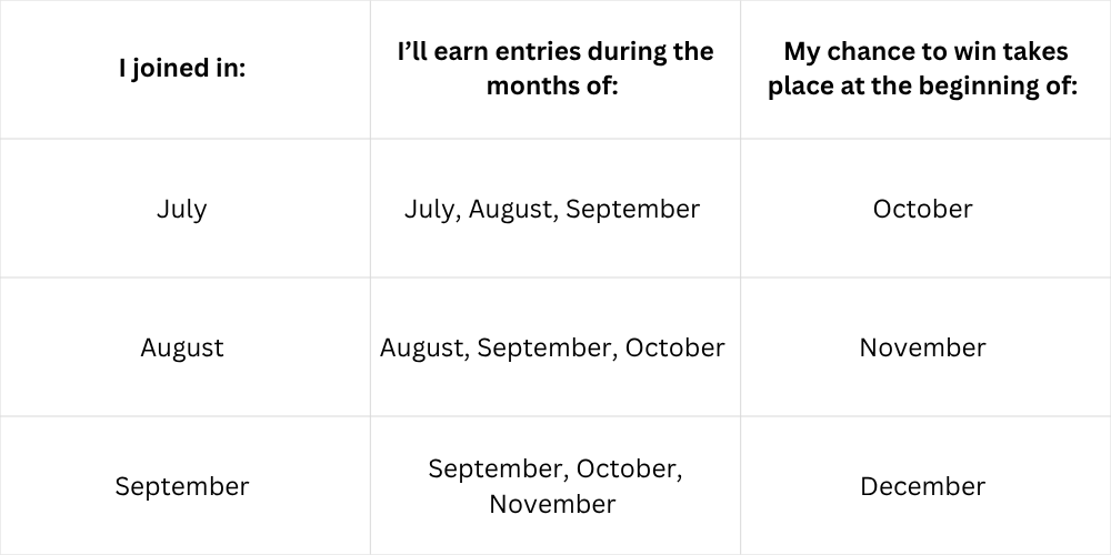 table3month