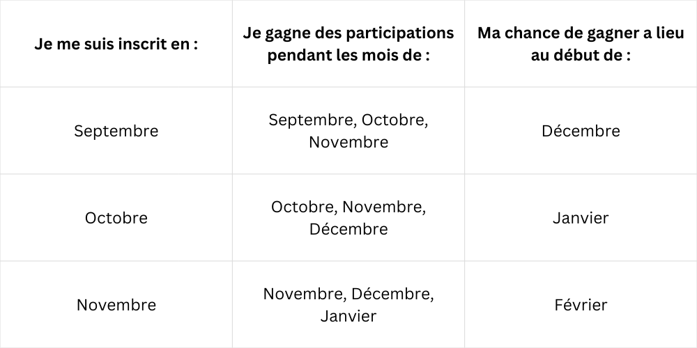 ch fr dates on tirage