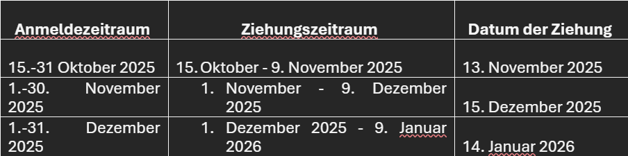 draw dates