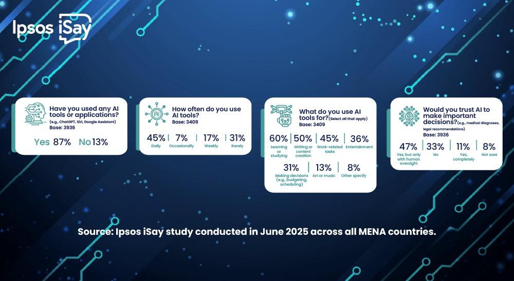 AI infographic Ipsos 1000x548